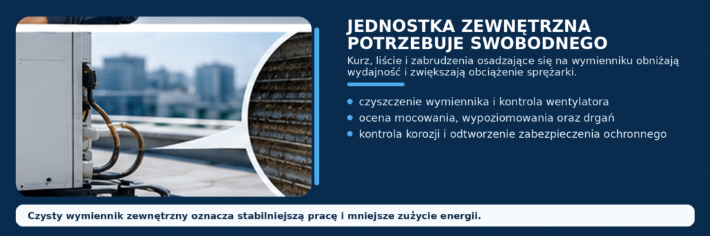 02_czyszczenie_jednostki_zewnetrznej_3x1
