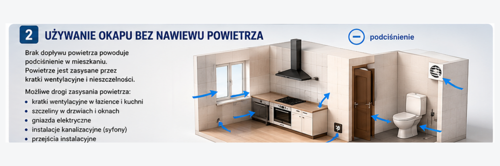 Okap kuchenny powodujący podciśnienie przy braku nawiewu powietrza