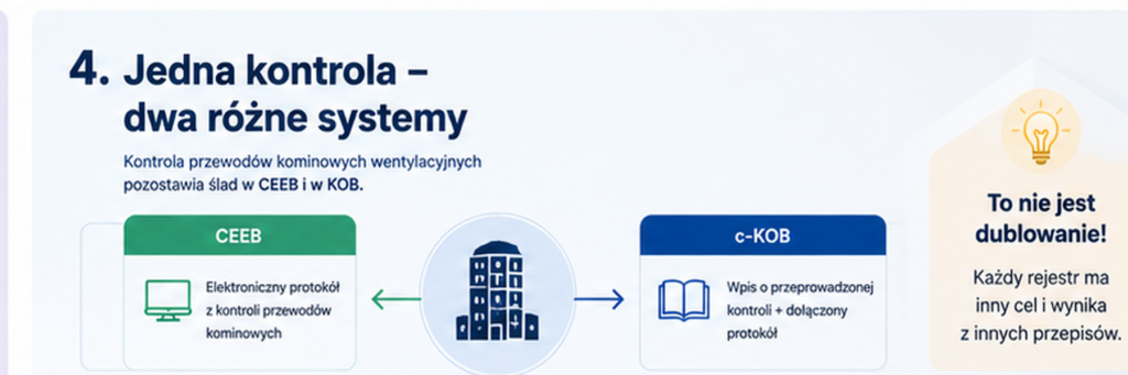 04_jedna_kontrola_dwa_systemy_3x1