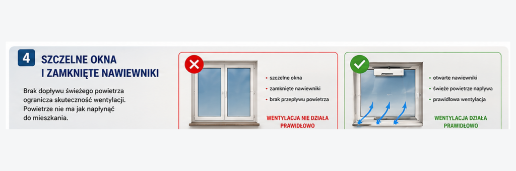Szczelne okna i zamknięte nawiewniki ograniczające dopływ powietrza