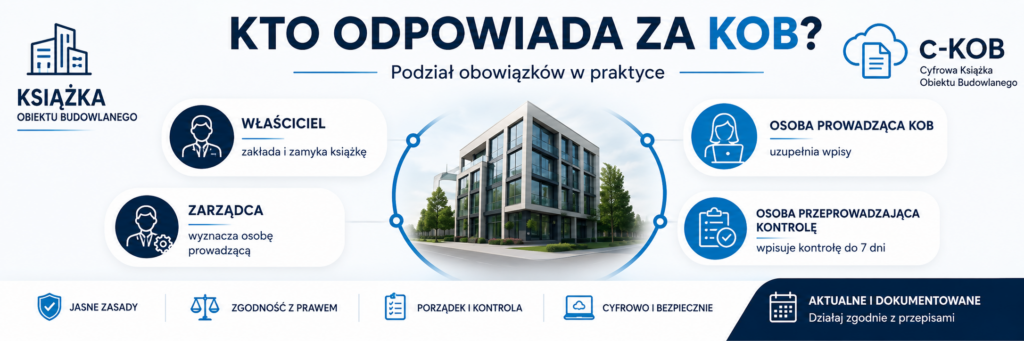 kto odpowiada za kob