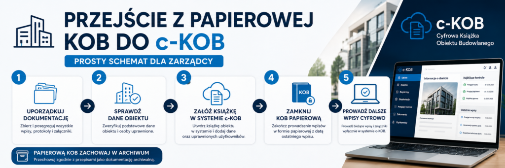przejście z kob na c-kob – praktycznie