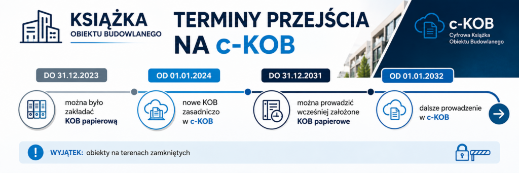 termin przejścia na c-kob