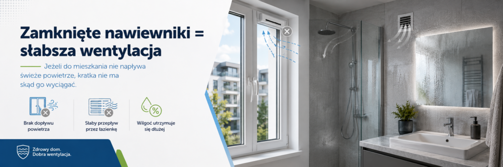 zamkniety nawiewnik