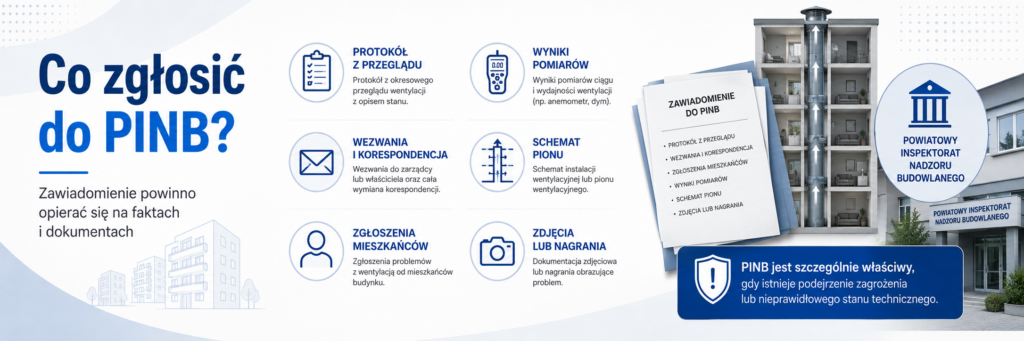 co zgłosić do pinb