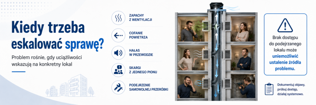 kiedy eskalować sprawe